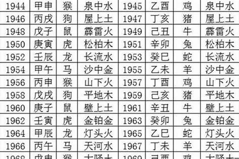 1993年五行|1993年5月出生的人五行属什么命？什么五行？